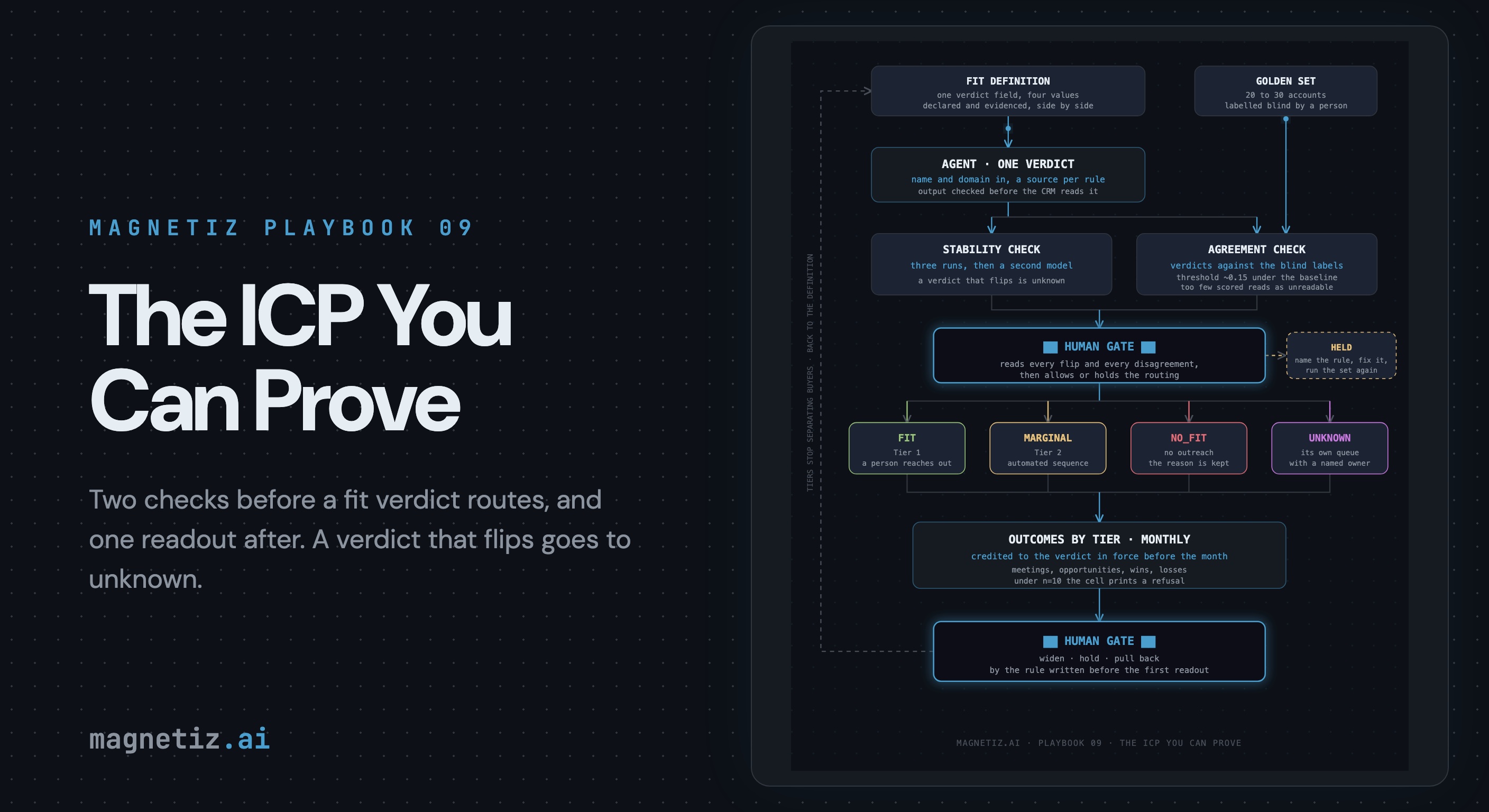 ICP Playbook: Test Your Fit Score
